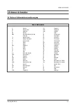 Preview for 9 page of Samsung CL21A8W7X/DRI Service Manual