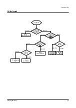 Preview for 15 page of Samsung CL21A8W7X/DRI Service Manual