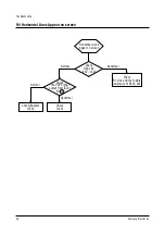 Preview for 16 page of Samsung CL21A8W7X/DRI Service Manual