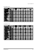 Preview for 27 page of Samsung CL21A8W7X/DRI Service Manual