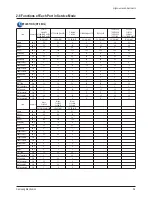 Preview for 5 page of Samsung CL21M21MQUXXAZ Service Manual