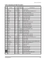 Preview for 17 page of Samsung CL21M21MQUXXAZ Service Manual