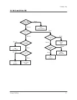 Preview for 29 page of Samsung CL29K5MQKX/XAP Service Manual