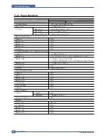 Preview for 15 page of Samsung CLP-300 Service Manual