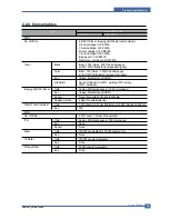 Preview for 16 page of Samsung CLP-300 Service Manual