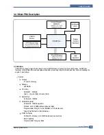 Preview for 27 page of Samsung CLP-300 Service Manual