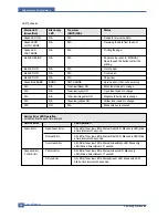 Preview for 64 page of Samsung CLP-300 Service Manual