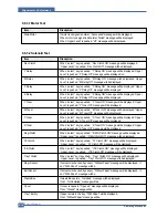 Preview for 74 page of Samsung CLP-300 Service Manual