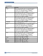 Preview for 76 page of Samsung CLP-300 Service Manual