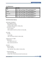 Preview for 77 page of Samsung CLP-300 Service Manual