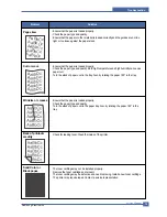 Preview for 88 page of Samsung CLP-300 Service Manual