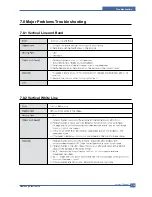 Preview for 94 page of Samsung CLP-300 Service Manual