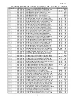 Preview for 115 page of Samsung CLP-300 Service Manual