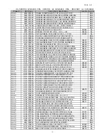 Preview for 116 page of Samsung CLP-300 Service Manual