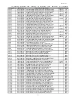 Preview for 118 page of Samsung CLP-300 Service Manual