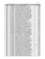 Preview for 120 page of Samsung CLP-300 Service Manual