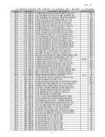 Preview for 122 page of Samsung CLP-300 Service Manual