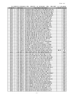 Preview for 124 page of Samsung CLP-300 Service Manual