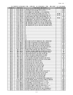 Preview for 126 page of Samsung CLP-300 Service Manual