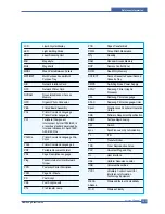 Preview for 157 page of Samsung CLP-300 Service Manual