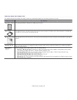 Preview for 14 page of Samsung CLP-620 Series User Manual