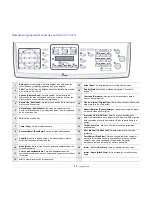 Preview for 13 page of Samsung CLX 3160FN - Color Laser - All-in-One Manual Del Usuario