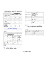 Preview for 22 page of Samsung CLX 3160FN - Color Laser - All-in-One Manual Del Usuario