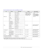 Preview for 27 page of Samsung CLX 3160FN - Color Laser - All-in-One Manual Del Usuario