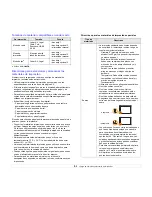 Preview for 28 page of Samsung CLX 3160FN - Color Laser - All-in-One Manual Del Usuario