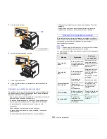 Preview for 79 page of Samsung CLX 3160FN - Color Laser - All-in-One Manual Del Usuario