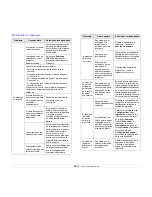 Preview for 84 page of Samsung CLX 3160FN - Color Laser - All-in-One Manual Del Usuario