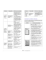 Preview for 85 page of Samsung CLX 3160FN - Color Laser - All-in-One Manual Del Usuario