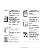 Preview for 86 page of Samsung CLX 3160FN - Color Laser - All-in-One Manual Del Usuario