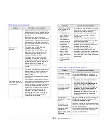 Preview for 89 page of Samsung CLX 3160FN - Color Laser - All-in-One Manual Del Usuario