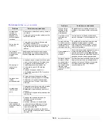 Preview for 90 page of Samsung CLX 3160FN - Color Laser - All-in-One Manual Del Usuario