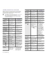 Preview for 154 page of Samsung CLX-3170FN series User Manual