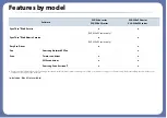 Preview for 9 page of Samsung CLX-330 Series User Manual