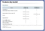 Preview for 10 page of Samsung CLX-330 Series User Manual