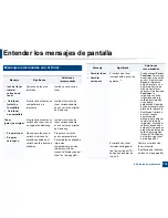 Preview for 118 page of Samsung CLX-3305FW Manual Del Usuario