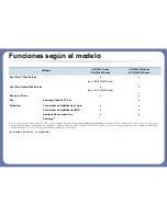 Preview for 9 page of Samsung CLX-3305FW (Spanish) Manual Del Usuario