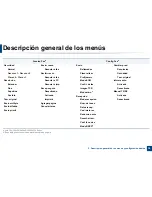 Preview for 36 page of Samsung CLX-3305FW (Spanish) Manual Del Usuario