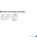 Preview for 117 page of Samsung CLX-3305FW (Spanish) Manual Del Usuario