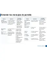 Preview for 121 page of Samsung CLX-3305FW (Spanish) Manual Del Usuario