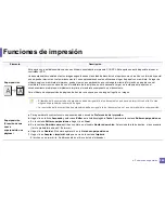 Preview for 244 page of Samsung CLX-3305FW (Spanish) Manual Del Usuario