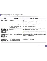 Preview for 298 page of Samsung CLX-3305FW (Spanish) Manual Del Usuario