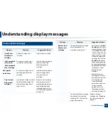 Preview for 113 page of Samsung CLX-330x/330xW Series User Manual