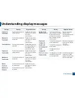 Preview for 117 page of Samsung CLX-330x/330xW Series User Manual