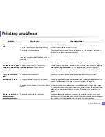 Preview for 275 page of Samsung CLX-330x/330xW Series User Manual