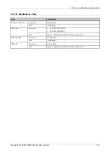 Preview for 19 page of Samsung CLX-330x series Service Manual