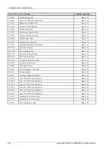 Preview for 96 page of Samsung CLX-330x series Service Manual